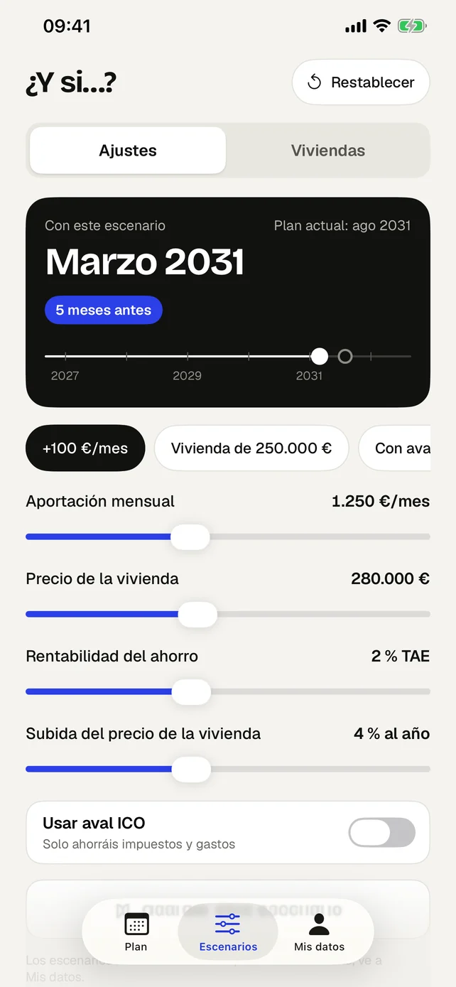 Escenarios ¿Y si…?